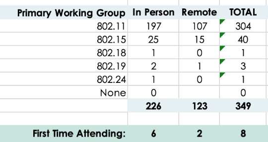 A table with numbers and a number on it

AI-generated content may be incorrect.